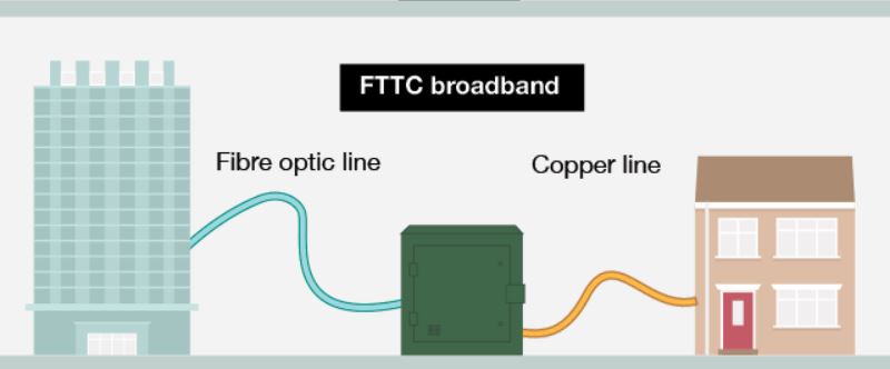 Egluro FTTC Band Eang